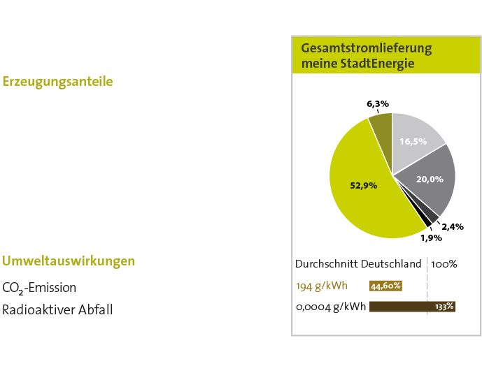 gesamt