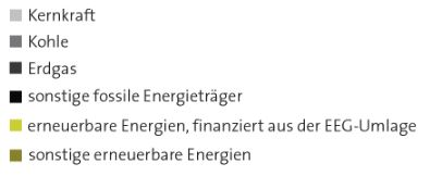 legende